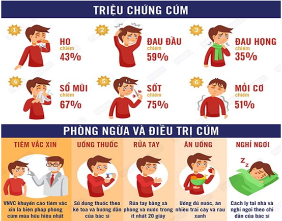 HƯỚNG DẪN PHÒNG BỆNH MÙA ĐÔNG XUÂN